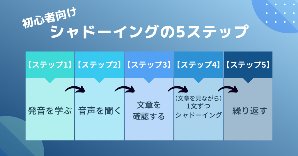 シャドーイングのやり方5ステップ